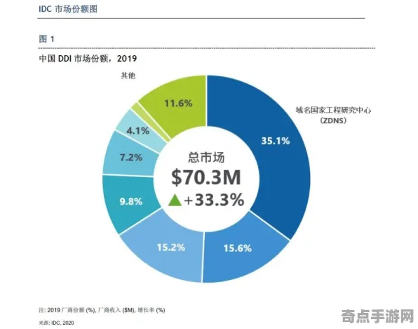 《宣誓》经济系统解析 2025夏季版本 PlayStation 5