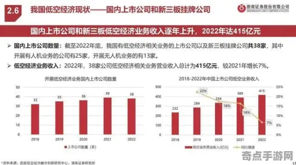 《宣誓》经济系统解析 2025夏季版本 PlayStation 5