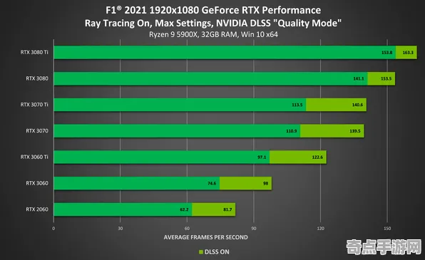《FIFA 25》性能优化方案 9月技术分析 PC专业版 地图解析