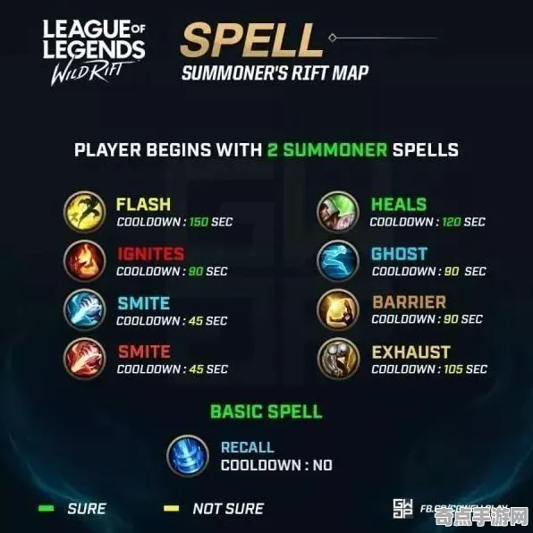 深度测评：英雄联盟》赛季机制解析 9月技术分析 Xbox Series X 专业攻略