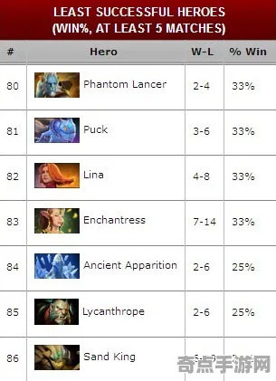 《DOTA2》经济系统解析 S4赛季最新 Android专业版