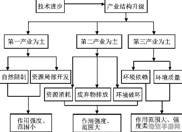 机制详解：家园3》生态系统分析 最新热修解析 iOS专业版 系统解析