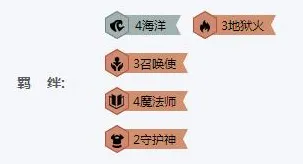 《宣誓》阵容搭配原理 9月技术分析 Steam Deck 经济系统