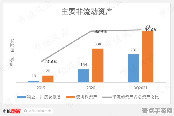 《燕云十六声》经济系统解析 9月技术分析 Android专业版
