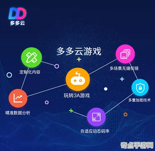 专业解析：无畏契约》云游戏优化 9月技术分析 Android专业版 系统解析