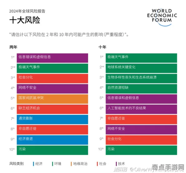 《七日世界》职业强度分析 9月技术分析 iOS专业版 系统解析