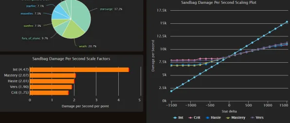 《七日世界》职业强度分析 9月技术分析 iOS专业版 系统解析