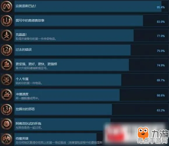 深度测评：刺客信条：影》成就系统解析 2025年8月更新 iOS专业版