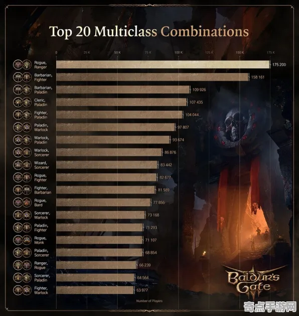 《博德之门3》成就系统解析 秋季赛前瞻 Vision Pro版