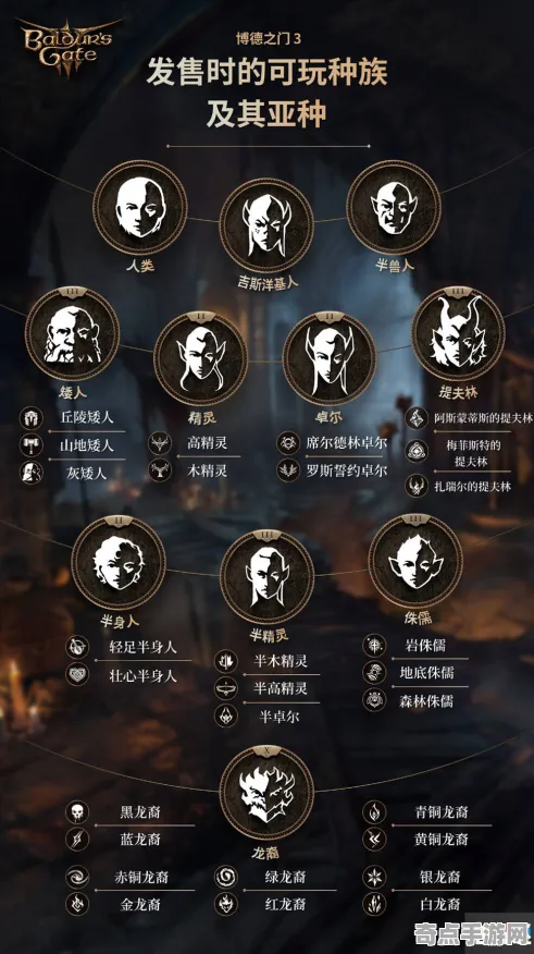 《博德之门3》成就系统解析 秋季赛前瞻 Vision Pro版