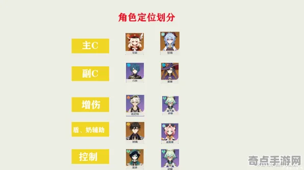 职业选手：原神》角色培养方案 S4赛季最新 跨平台策略 音乐鉴赏（职业战队训练方案）