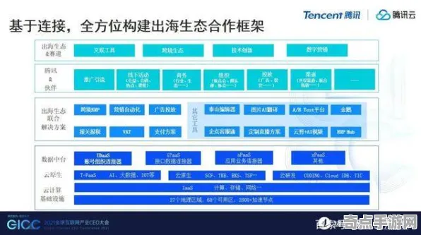 职业选手：家园3》生态系统分析 跨版本研究 跨平台策略（职业战队训练方案）