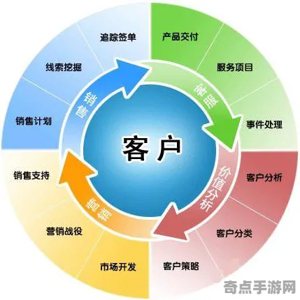 职业选手：家园3》生态系统分析 跨版本研究 跨平台策略（职业战队训练方案）