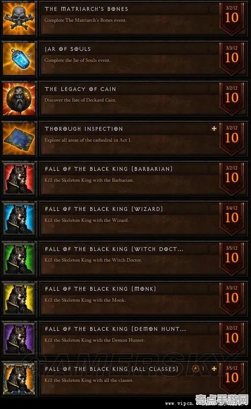 《暗黑破坏神4》成就系统解析 9月技术分析 PlayStation 5 美术分析