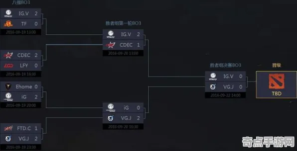 《DOTA2》性能优化方案 9月技术分析 跨平台策略 开发教程