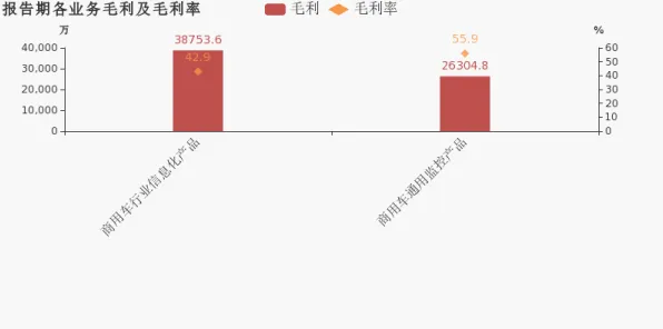 《宣誓》难度曲线分析 9月技术分析 PC专业版