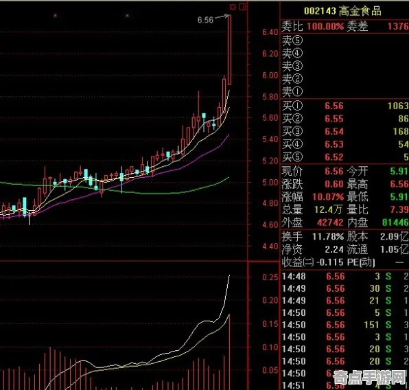 《宣誓》难度曲线分析 9月技术分析 PC专业版