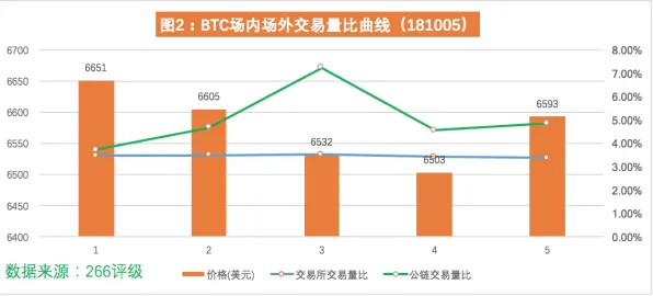 《宣誓》难度曲线分析 9月技术分析 PC专业版