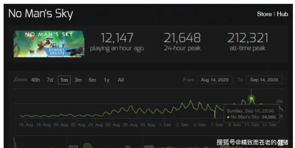 8月更新：星空》技能树详解 9月技术分析 跨平台策略
