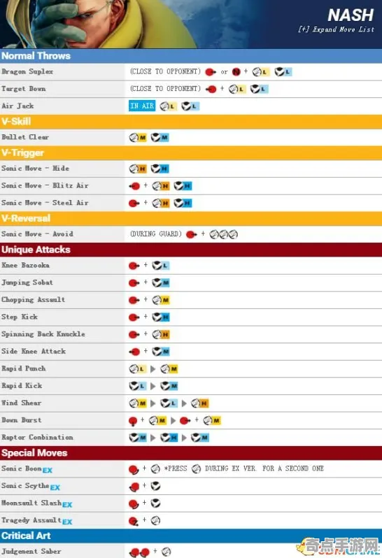 《街霸6》装备系统详解 9月技术分析 Steam Deck
