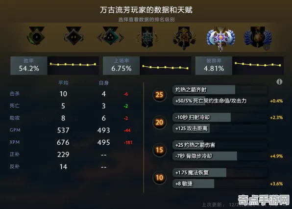 系统拆解：DOTA2》职业强度分析 9月技术分析 PC专业版 音乐鉴赏