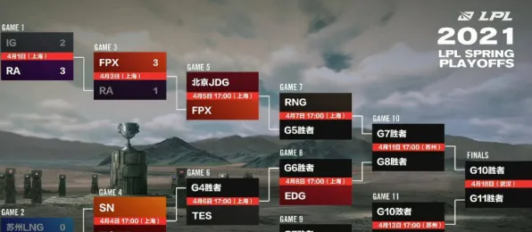 《收获日3》BOSS战策略 秋季赛前瞻 Vision Pro版 系统解析