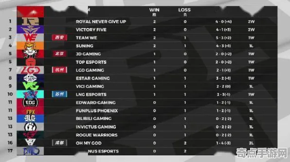 《收获日3》BOSS战策略 秋季赛前瞻 Vision Pro版 系统解析
