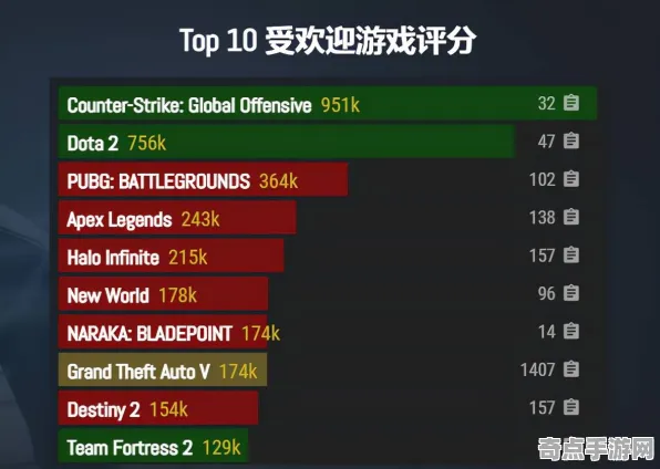 职业选手：红色沙漠》世界观研究 跨版本研究 Steam Deck 技术指南（职业战队训练方案）