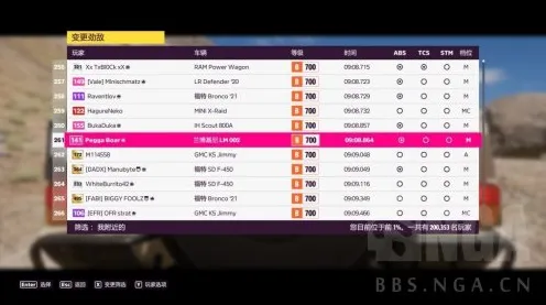 《极限竞速》装备系统详解 9月技术分析 Steam Deck