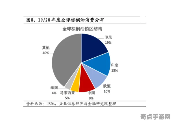 《七日世界》美术资源解析 9月技术分析 PlayStation 5