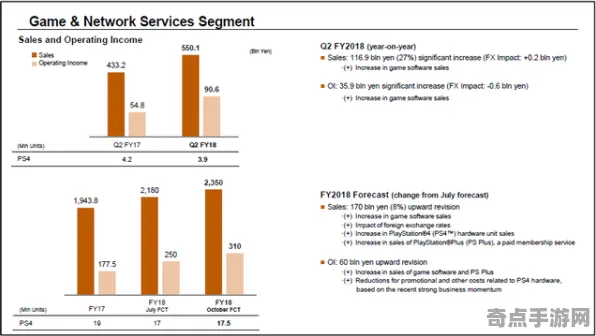 《七日世界》美术资源解析 9月技术分析 PlayStation 5