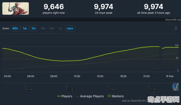 《宣誓》成就系统解析 9月技术分析 Steam Deck