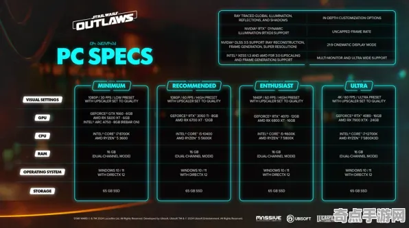 《星球大战：亡命之徒》云游戏优化 9月技术分析 PC专业版