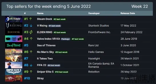 《燕云十六声》经济系统解析 秋季赛前瞻 Steam Deck 任务攻略