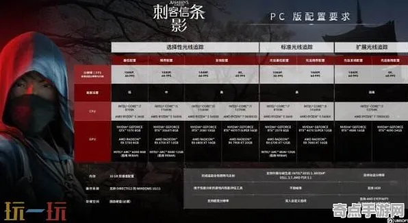 《刺客信条：影》速通路线规划 9月技术分析 Steam Deck