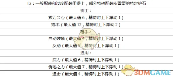 《怪物猎人：荒野》宝石镶嵌策略 9月技术分析 iOS专业版