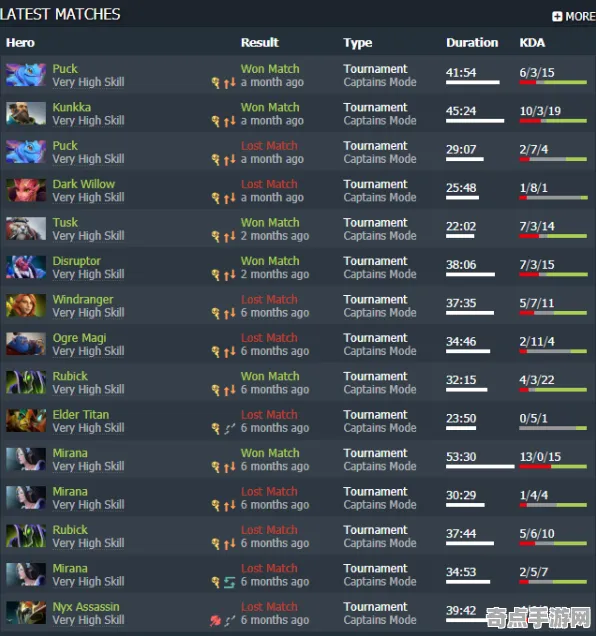 职业选手：DOTA2》阵容搭配原理 9月技术分析 PC专业版 美术分析（职业战队训练方案）