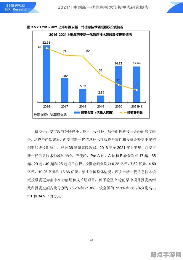 《收获日3》生态系统分析 9月技术分析 Vision Pro版 机制详解