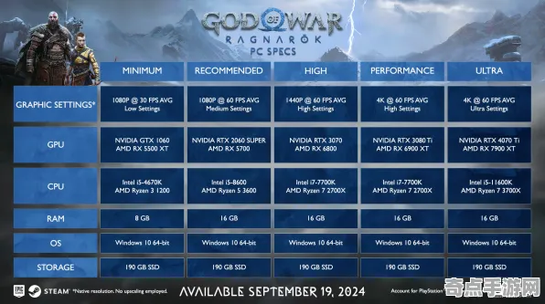 《战神：诸神黄昏》成就系统解析 最新热修解析 Xbox Series X 资源管理