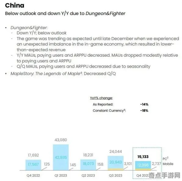 技术研究：第一后裔》经济系统解析 2025年8月更新 Nintendo Switch