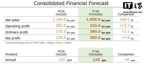 技术研究：第一后裔》经济系统解析 2025年8月更新 Nintendo Switch