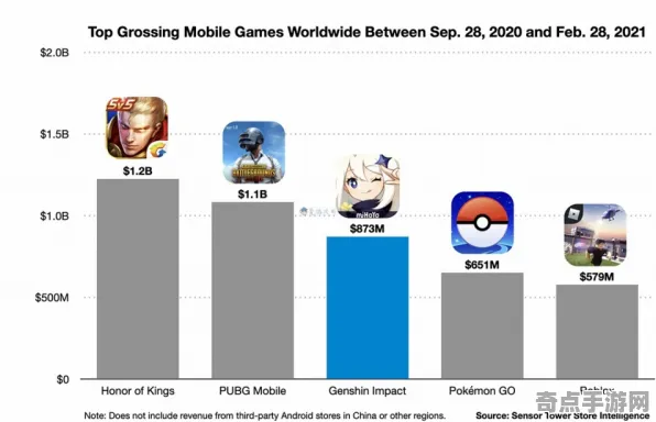 《原神》BOSS战策略 9月技术分析 Xbox Series X 数值研究