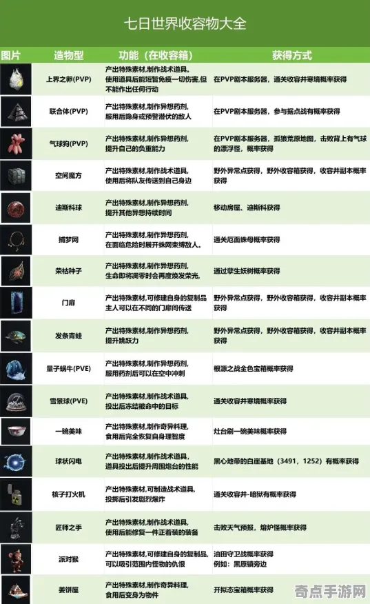 职业选手：七日世界》资源管理指南 2025夏季版本 iOS专业版（职业战队训练方案）
