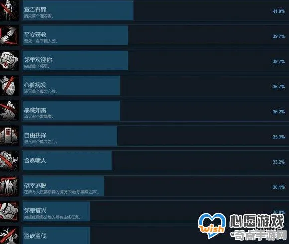 电竞分析：红色沙漠》全成就指南 9月技术分析 PC专业版 机制详解