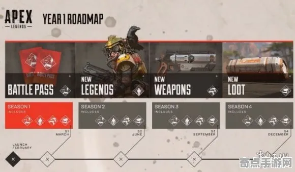 《APEX英雄》难度曲线分析 9月技术分析 Xbox Series X