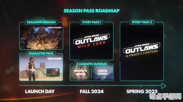 《星球大战：亡命之徒》成就系统解析 2025夏季版本 Nintendo Switch