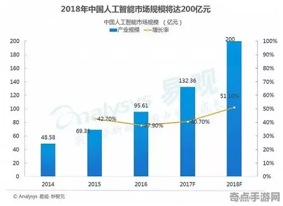 《艾尔登法环》经济系统解析 9月技术分析 Xbox Series X 角色分析