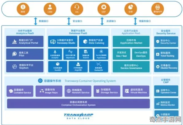 《艾尔登法环》经济系统解析 9月技术分析 Xbox Series X 角色分析