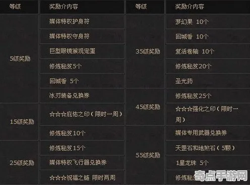 《完美新世界》装备系统详解 9月技术分析 PC专业版