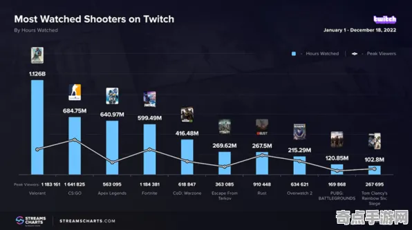 《无畏契约》地理系统研究 9月技术分析 PlayStation 5